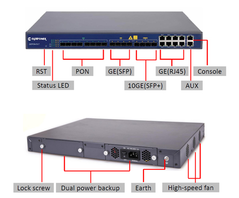 GEPON L3 OLT Series