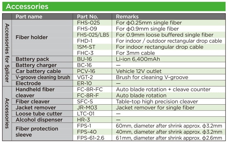 Sumitomo Splicing Machine z2c Accessories