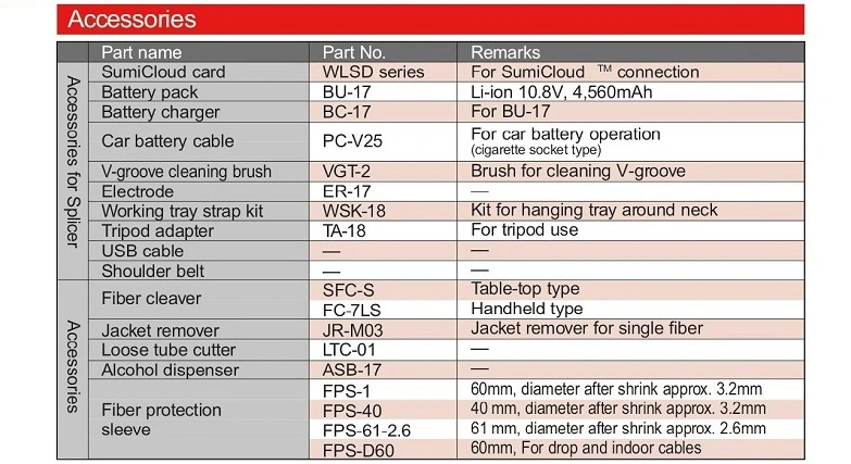 S1V Ultra Splicing Machine